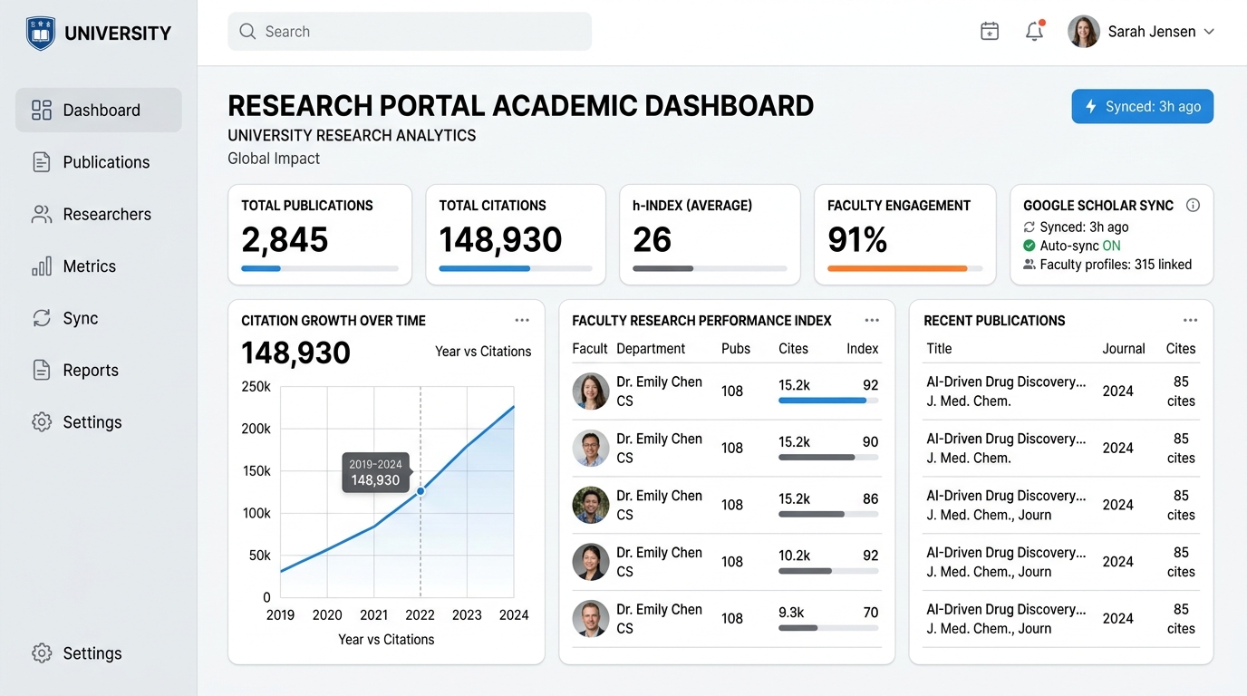 Imam University Research Portal Dashboard